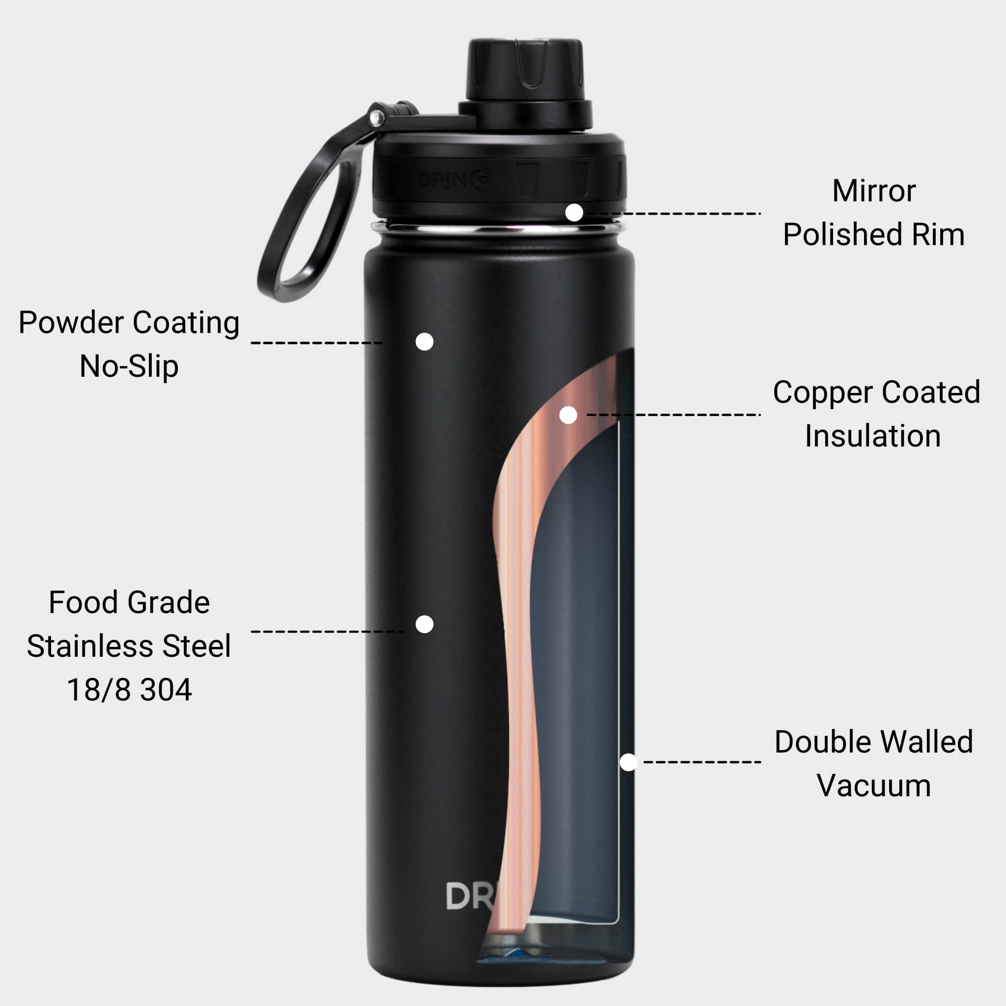 DRINCO® Edelstahl Sport-Trinkflasche – 650ml, Isoliert & Auslaufsicher